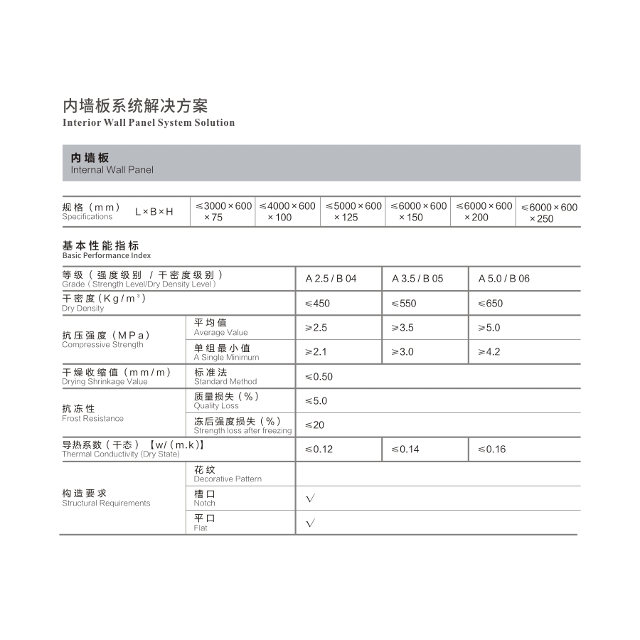 ALC 室内墙体性能