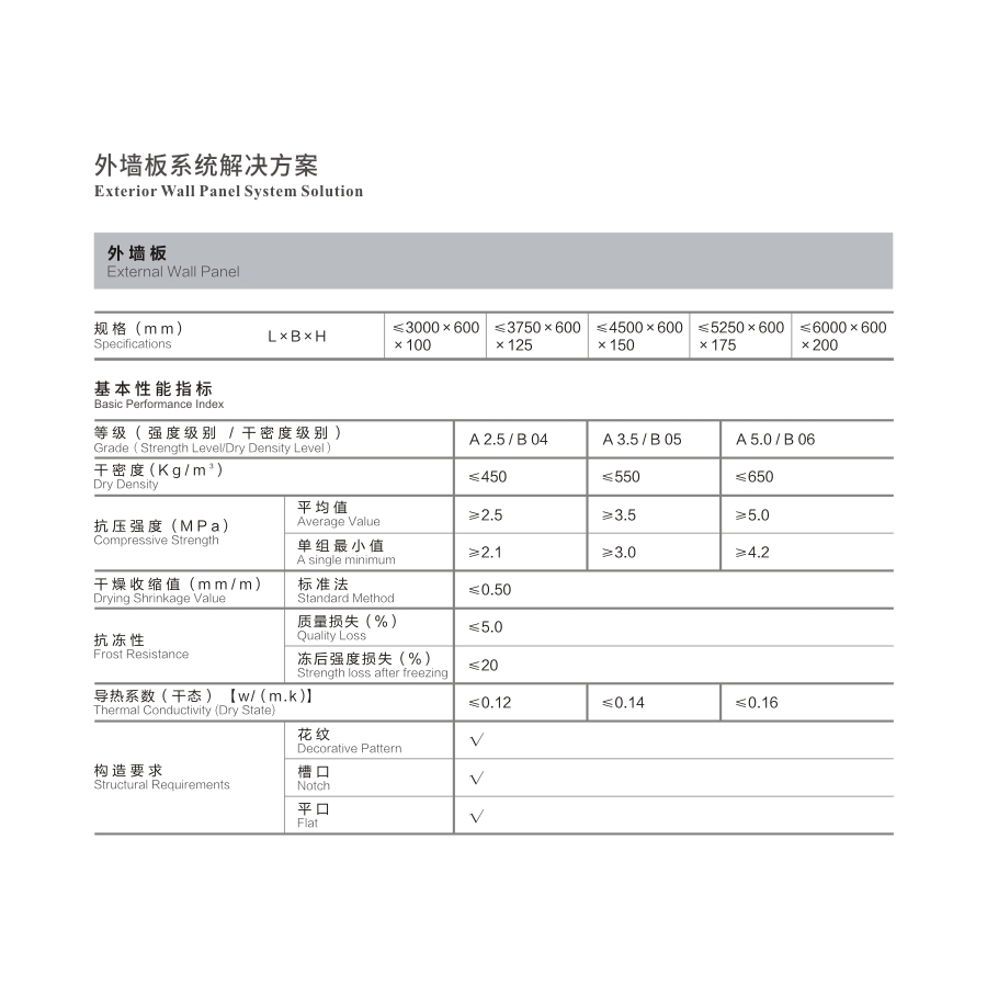 ALC 外墙体性能