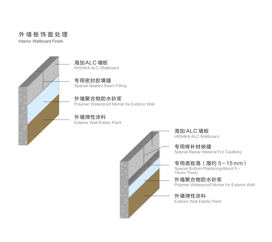 ALC 外墙饰面处理